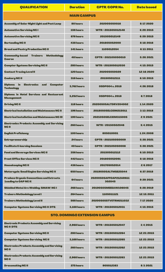 Tesda 2024 courses 2018